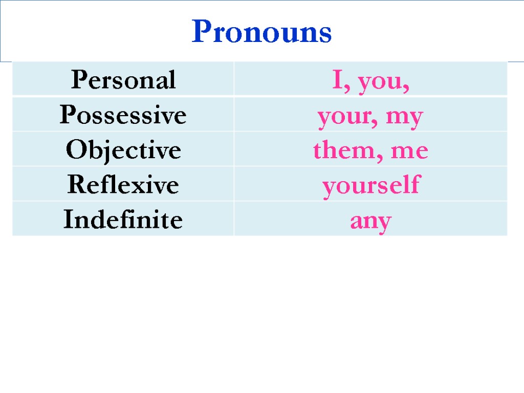 Pronouns